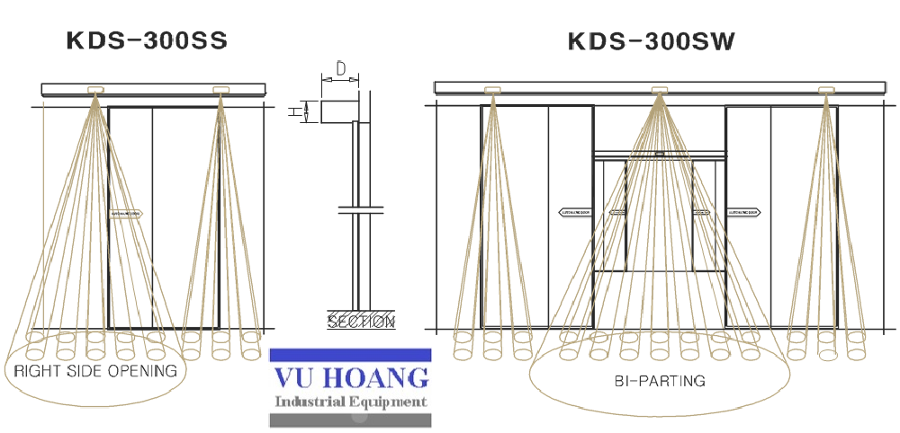 KDS-300S