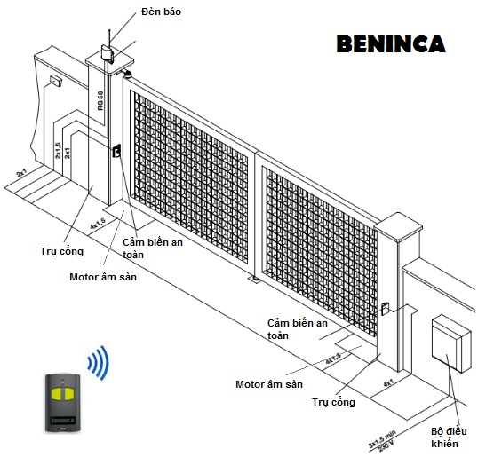 Sơ đồ kết nối cổng tự động âm sàn BENICA