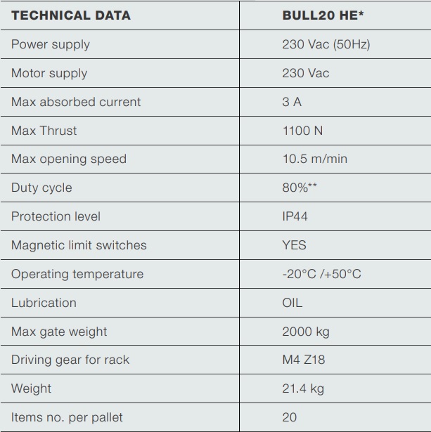 Thông số kỹ thuật cổng tự động beninca
