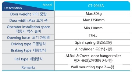 Thông số lỹ thuật cửa trượt bán tự động Hàn Quốc CT-906SA